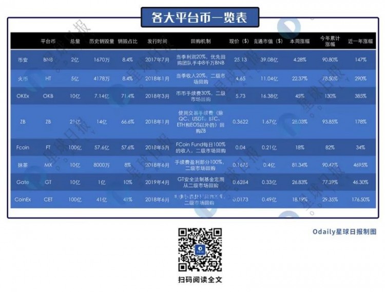 破壞風(fēng)起，平臺(tái)幣的新一輪熱度能燒多久？