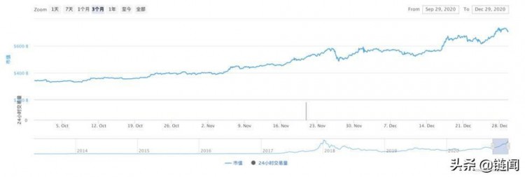 平臺貨幣的正向循環(huán):加密時代的新商業(yè)模式 平臺貨幣的正向循環(huán):加密時代的新商業(yè)模式