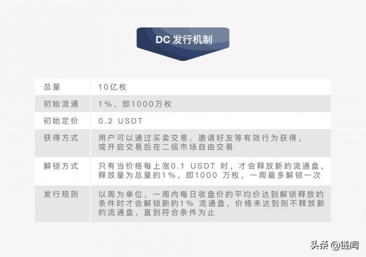 平臺(tái)貨幣的正向循環(huán)：加密時(shí)代的新商業(yè)模式