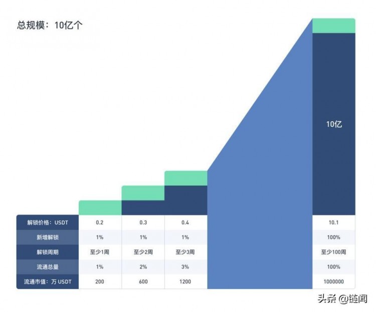 平臺(tái)貨幣的正向循環(huán)：加密時(shí)代的新商業(yè)模式