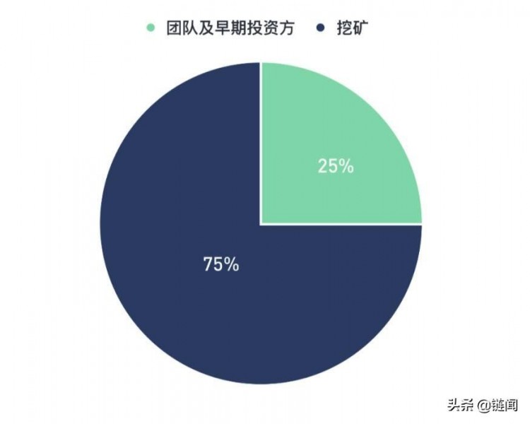 平臺(tái)貨幣的正向循環(huán)：加密時(shí)代的新商業(yè)模式