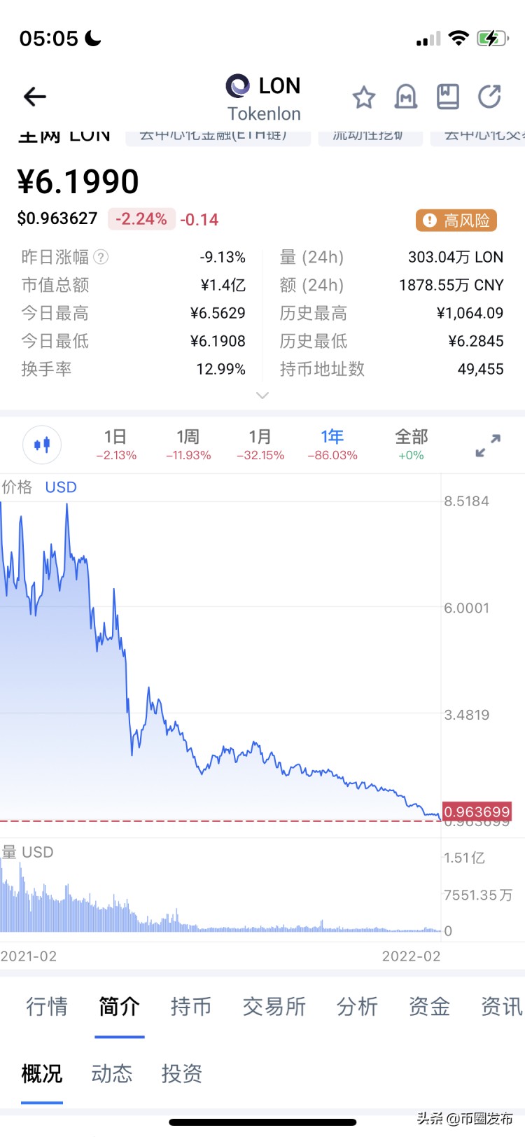 imtoken錢包已經(jīng)死亡，平臺幣LON的風(fēng)險很大