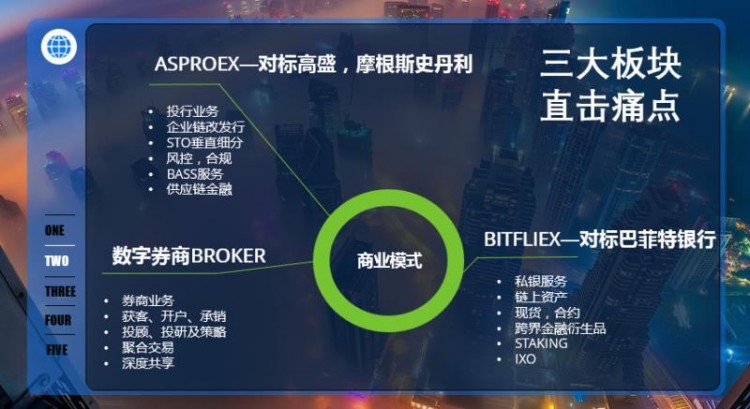 從交易所的角度看傳統(tǒng)企業(yè)幣改