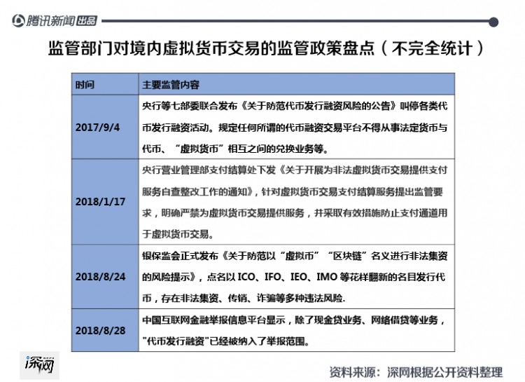 幣圈大佬揭秘“食物鏈”套路：韭菜不夠用，交易所“賺錢(qián)”花樣多