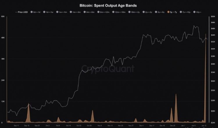 為什么 BNB 交易者準備跌破300美元，休眠的比特幣正在現(xiàn)貨 ETF 狂潮中復(fù)活