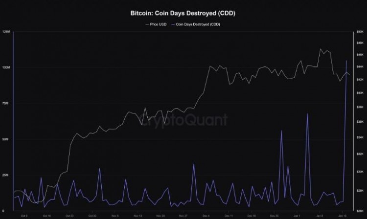為什么 BNB 交易者準備跌破300美元，休眠的比特幣正在現(xiàn)貨 ETF 狂潮中復(fù)活