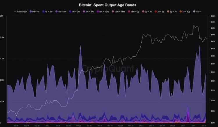 為什么 BNB 交易者準備跌破300美元，休眠的比特幣正在現(xiàn)貨 ETF 狂潮中復(fù)活