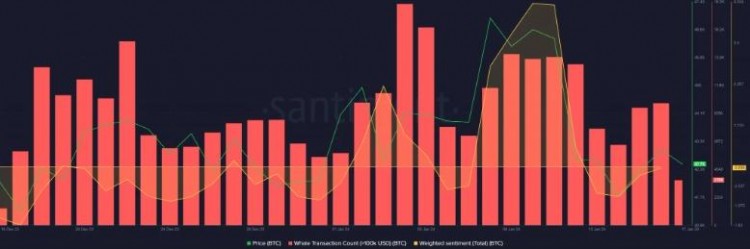 為什么 BNB 交易者準備跌破300美元，休眠的比特幣正在現(xiàn)貨 ETF 狂潮中復(fù)活