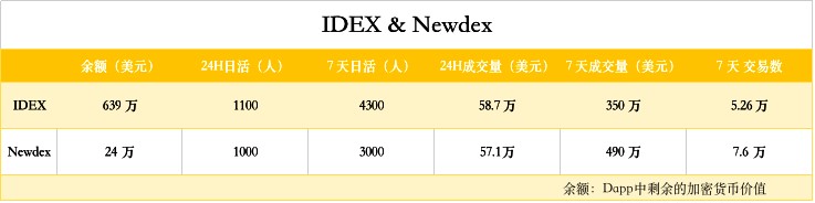 親測(cè)去中心化交易所IDEX，真不適合小白使用