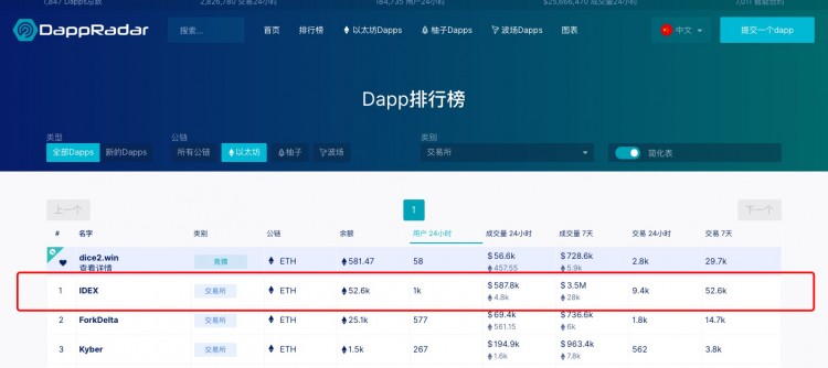 親測(cè)去中心化交易所IDEX，真不適合小白使用