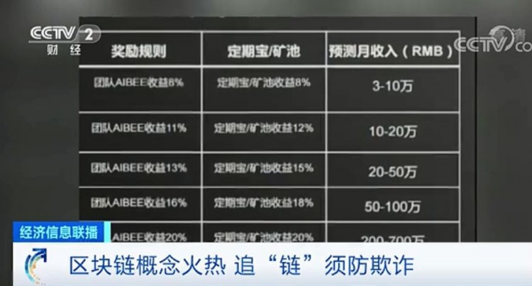 提醒 | 區(qū)塊鏈項目，躺著賺錢，月收入百萬？這種火熱的“鏈情”，小心是傳銷陷阱