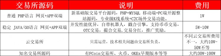 貨幣圈人的風(fēng)平浪靜，只能靠命！為什么數(shù)字貨幣交易所問題頻發(fā)？