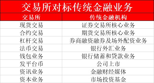 貨幣圈人的風(fēng)平浪靜，只能靠命！為什么數(shù)字貨幣交易所問題頻發(fā)？