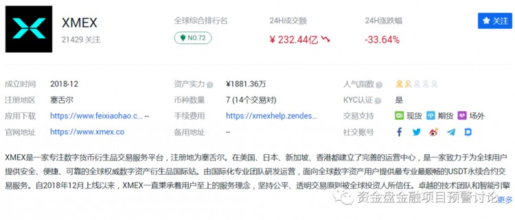 曝光：XMEX、BMEX合約交易所是一個(gè)專(zhuān)門(mén)坑韭菜的交易團(tuán)隊(duì)