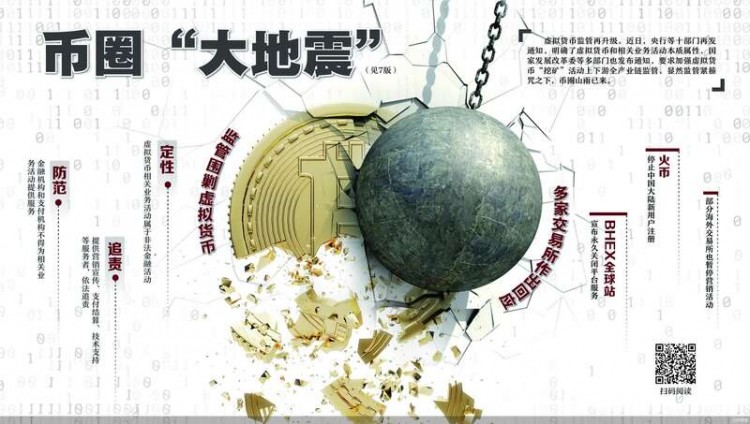 交易所停止了新的退貨 貨幣圈的最大限度是什么？