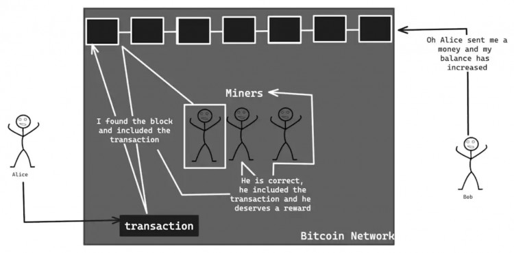 探索加密，從比特幣到EigenLayer「無政府主義」的新時代