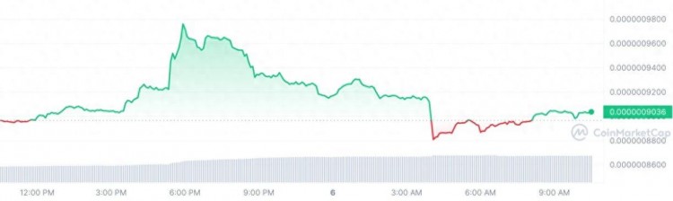 加密價：比特幣，以太坊，Pepe Coin 隨著 Solana 和 BNB 下跌而回升