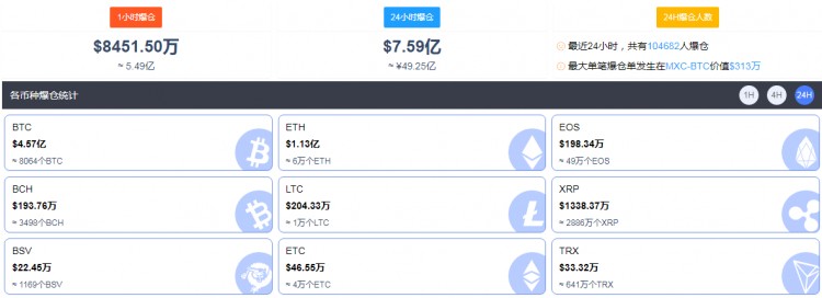 比特幣重回 1 市值萬億美元，加密貨幣市場迎來春天