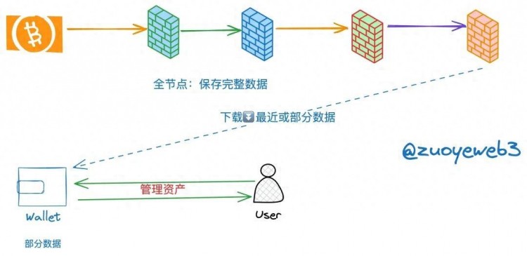 以太坊 Rollups（STARKNET）戰(zhàn)爭的結(jié)束，新的敘事 DA 待發(fā)