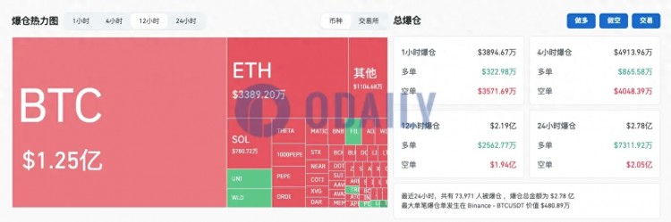 比特幣漲近10%，突破5.7萬美元，牛市啟動還是短期高點？