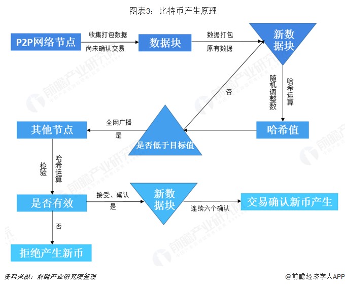 超過8%！現(xiàn)貨比特幣超過57000美元/枚，創(chuàng)下2021年以來的新高[附比特幣行業(yè)現(xiàn)狀分析]