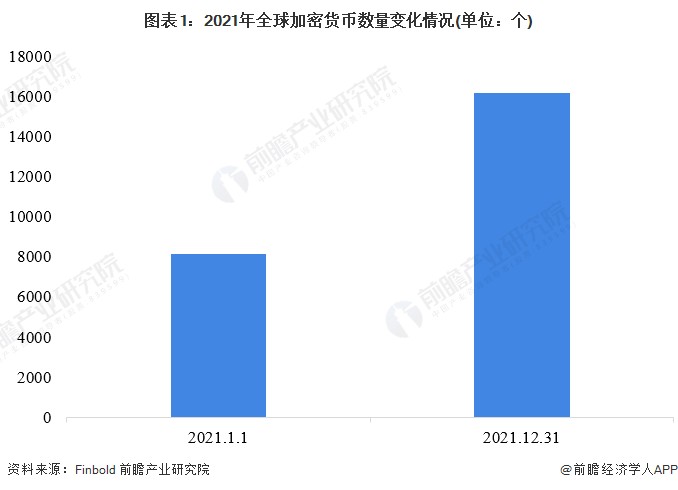 2月累漲近50%！比特幣價格觸及6.4萬美元大關(guān)，繼續(xù)逼近歷史最高紀(jì)錄【附加密貨幣行業(yè)市場現(xiàn)狀分析】