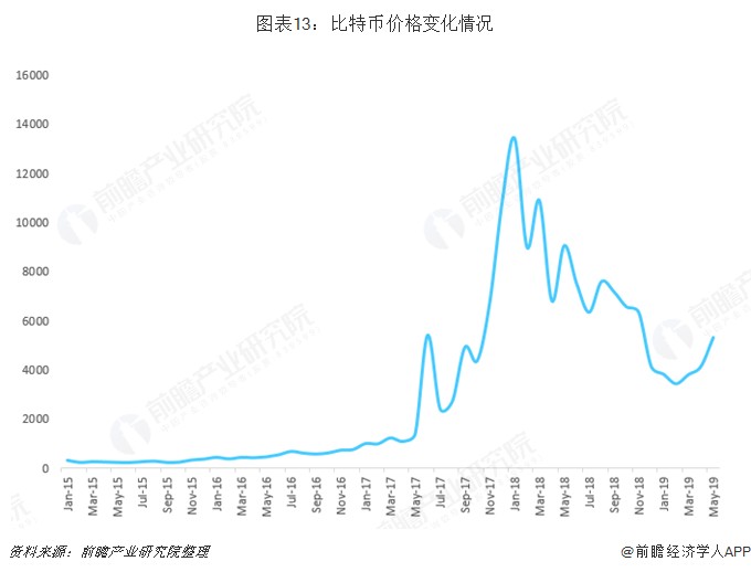 2月累漲近50%！比特幣價格觸及6.4萬美元大關(guān)，繼續(xù)逼近歷史最高紀(jì)錄【附加密貨幣行業(yè)市場現(xiàn)狀分析】