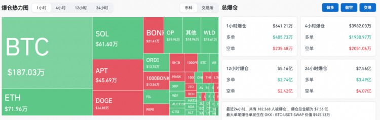 密碼貨幣再接近歷史高點(diǎn)！是機(jī)會(huì)到了還是曇花一現(xiàn)？