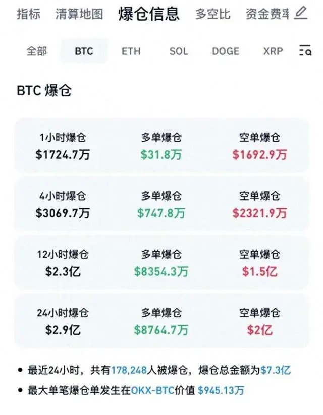 比特幣市場雷聲大雨點(diǎn)小？十八萬人被爆倉，背后的真相笑麻！