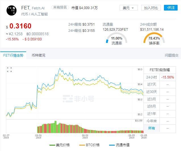 FET連續(xù)下跌幣安lanuchpa是一場投機客與莊家的豪賭 FET連續(xù)下跌幣安lanuchpa是一場投機客與莊家的豪賭
