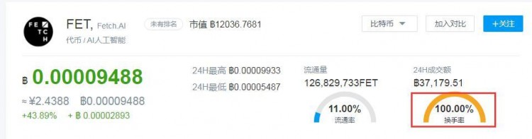 遭遇FET連續(xù)下跌幣安launchpad是一場投機客與莊家的豪賭
