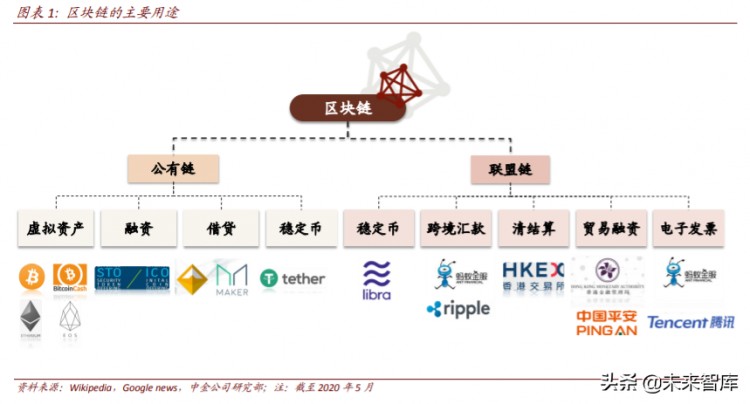 區(qū)塊鏈重塑金融基礎設施