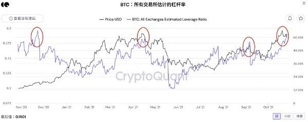 Meme幣帶飛暗示加密市場投機(jī)過熱