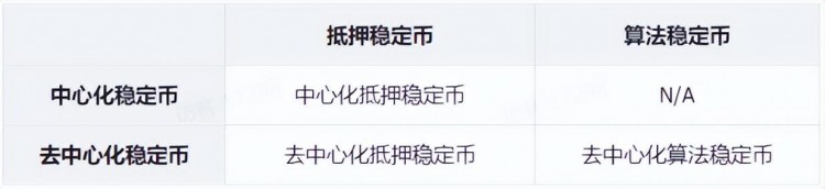 track="168"><p>當(dāng) FRAX 高于 1 美元時(shí)，套利者會(huì)在公開(kāi)市場(chǎng)購(gòu)買(mǎi) FRAX，鑄造