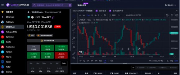 ChatGPT虛擬貨幣席卷市場(chǎng)！