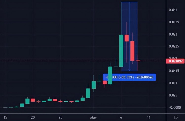 25年Pepe將超越SHIB成為第二大表情包代幣