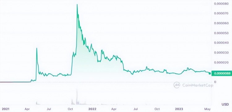 25年Pepe將超越SHIB成為第二大表情包代幣