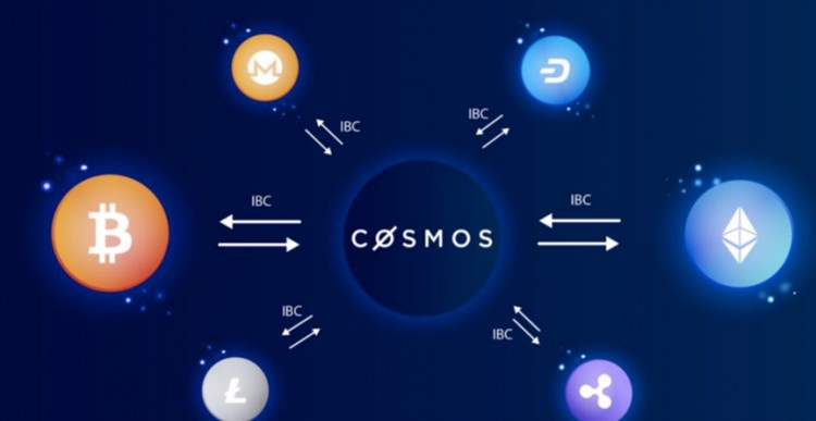 Cosmos生態(tài)：潛力被低估，市場革新待開啟