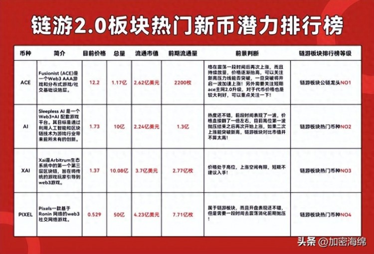 鏈游板塊：無限潛能的新戰(zhàn)場(chǎng)