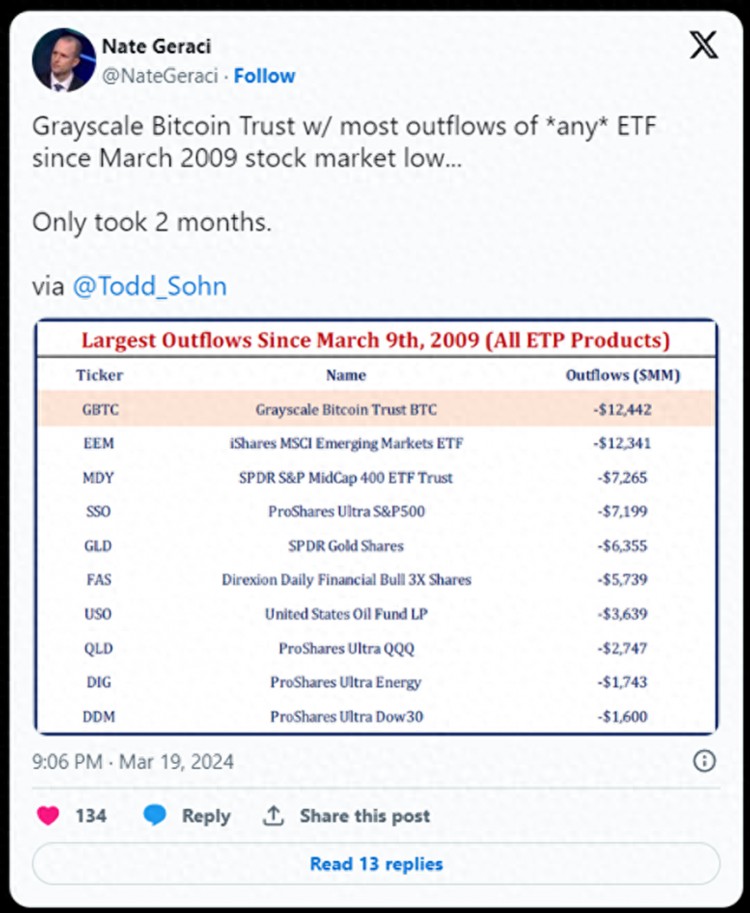 Bankless：比特幣暴跌，是否有轉(zhuǎn)機的希望？