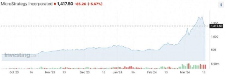 兩天狂瀉20%!狂熱的比特幣買主風險開始顯現(xiàn)