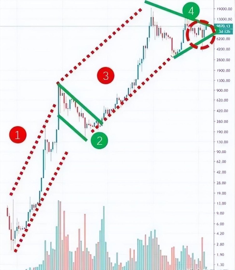 那才是比特幣暴跌的真正原因？