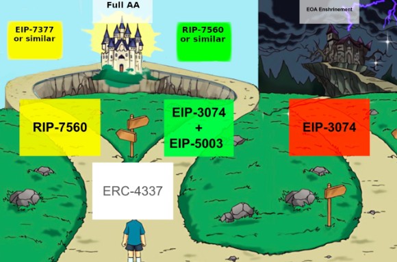 EIP-3074，能不能讓以太坊再次變得簡(jiǎn)單？