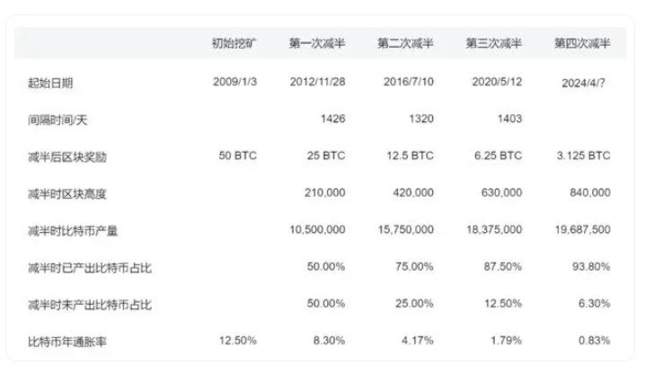 再次巨大的比特幣震蕩，一度“跳水”超過3800美元，超過7萬人爆倉(cāng)，情況如何？