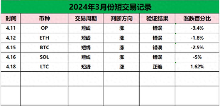 比特幣(BTC)減半后大幅下跌的可能性有多大？是否會(huì)跌到50,000美元？