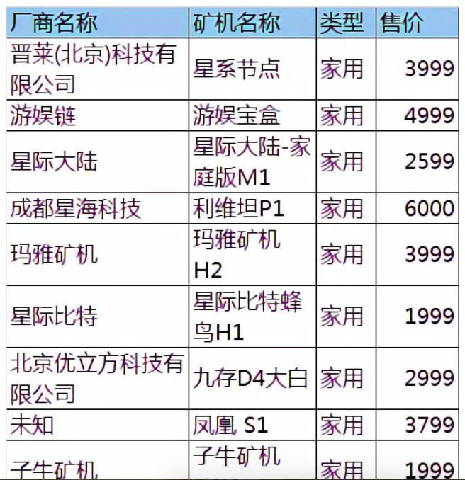 2020年，F(xiàn)ilecoin挖掘資本圈押寶