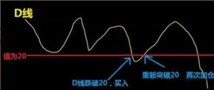 新人應(yīng)該怎樣進(jìn)入幣圈？