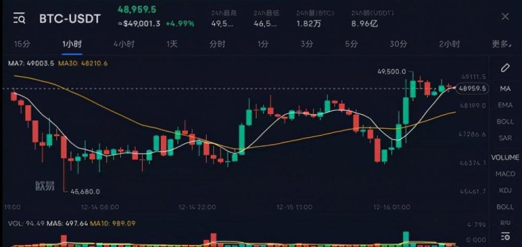 最新的比特幣價(jià)格走勢(shì)圖