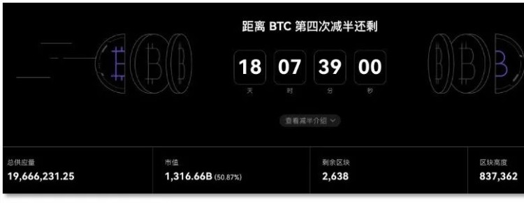 比特幣將「減半」，用數(shù)據(jù)「刻舟求劍」還靈不靈？