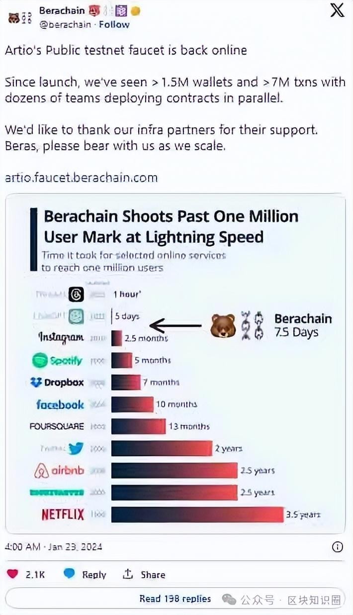 熊鏈Berachain，2024年必須抓住的百倍黑馬項目！快速閱讀！